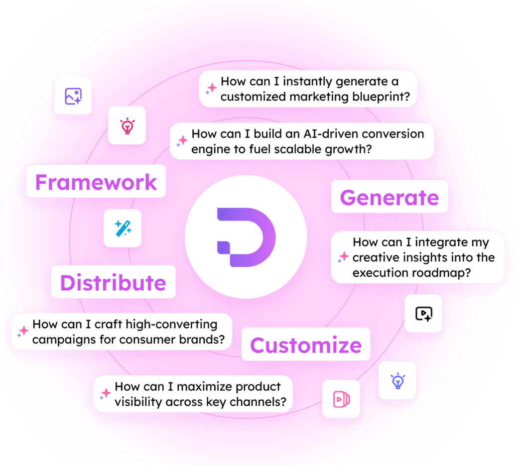 Tailored
Marketing
Strategy